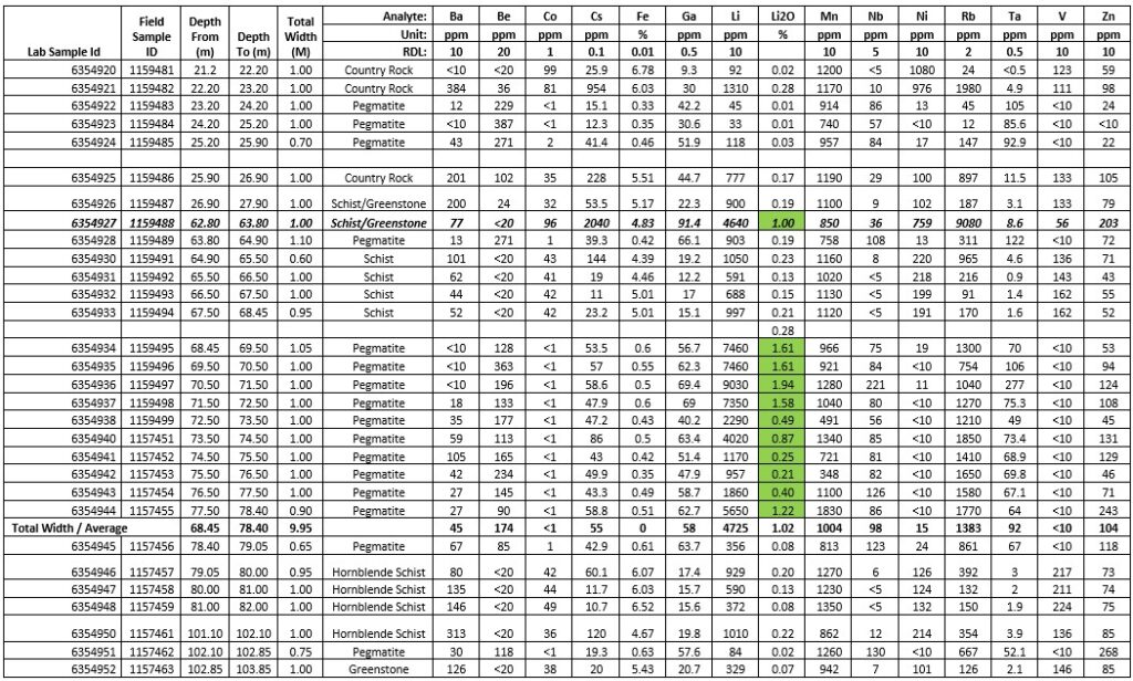 2025 03 27 Nr Table1