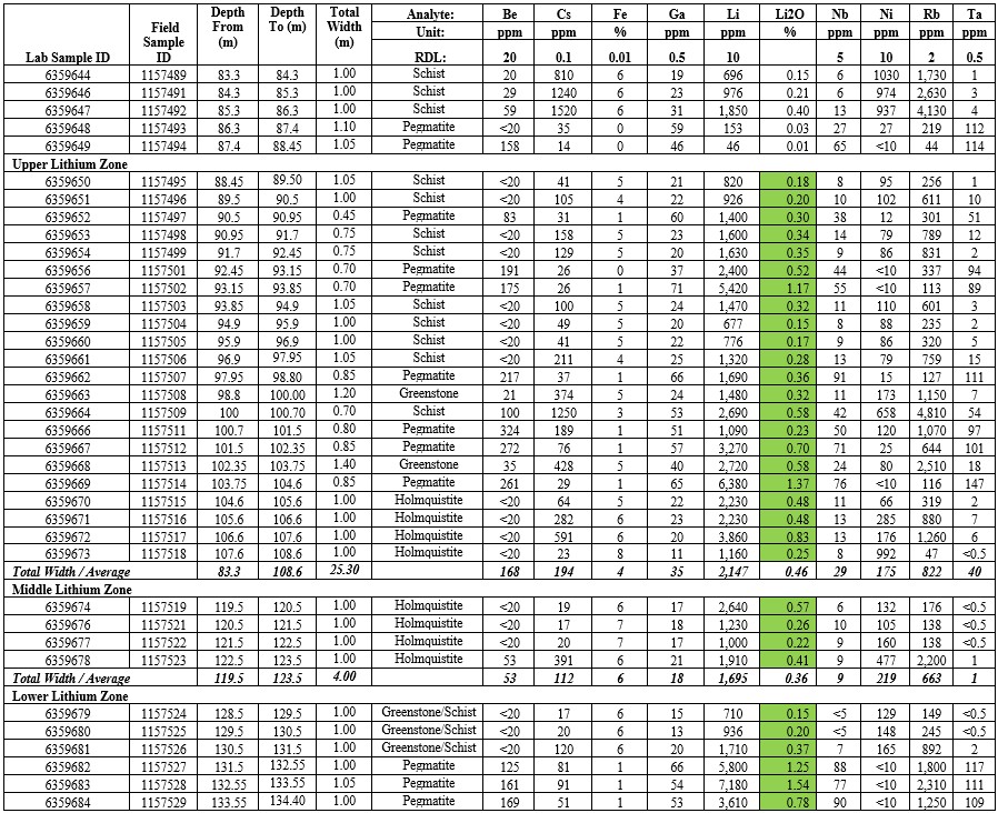 2025 04 02 Nr Table1 1