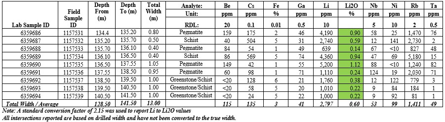 2025 04 02 Nr Table1 2