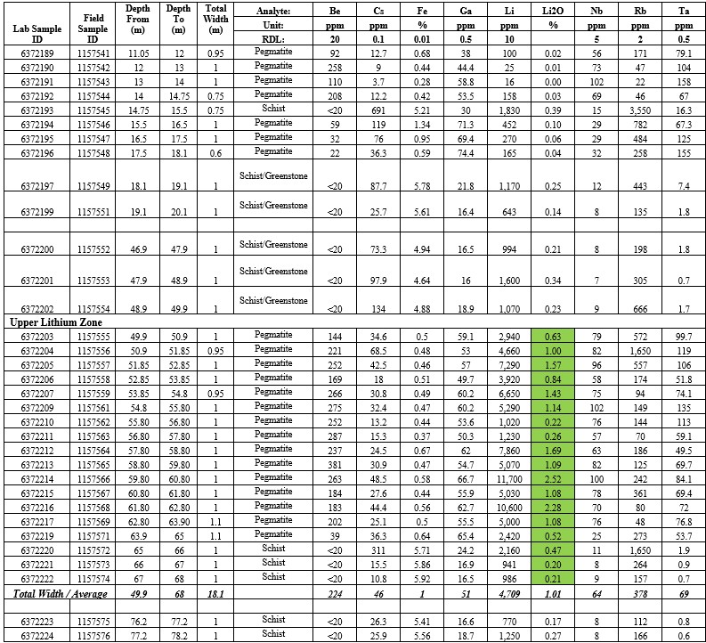 2025 04 02 Nr Table2 1