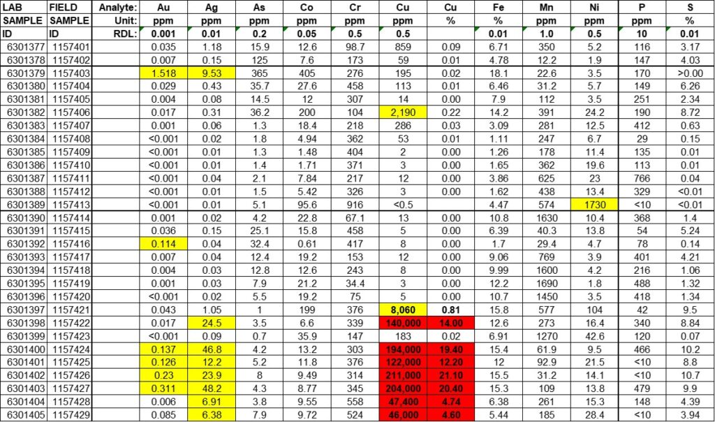 2025 10 29 Nr Table1